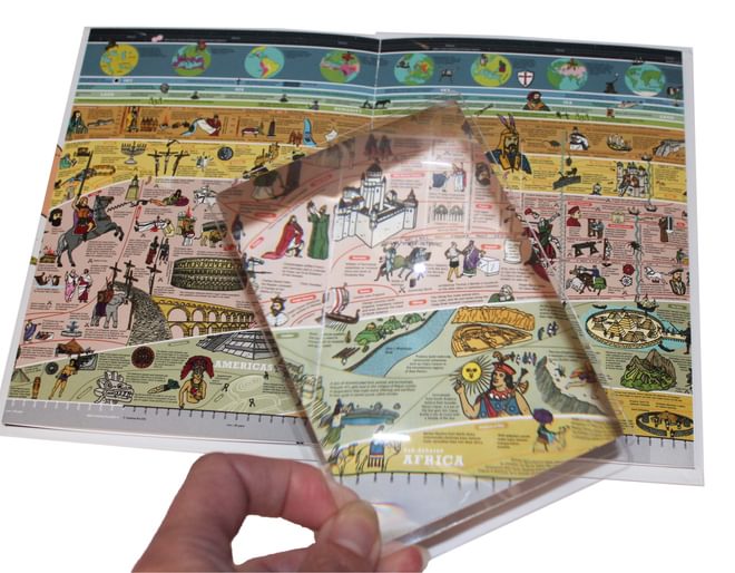Mini Wallbook - History Timeline Page Detail