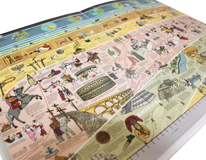 Mini Wallbook History Timeline Close Up