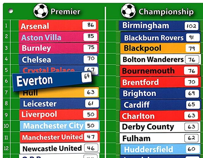 Magnetic Football Tables