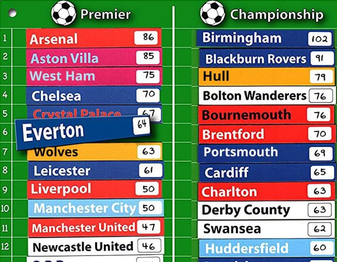 Magnetic Football Tables