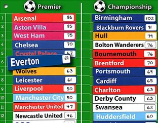 Magnetic Football Tables