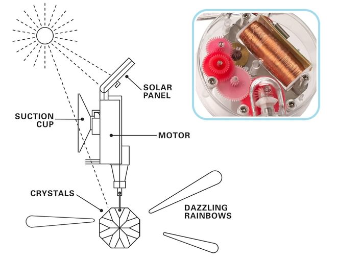 Solar Powered rainbow maker